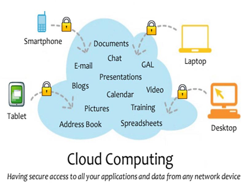 How cloud software works in software developing company